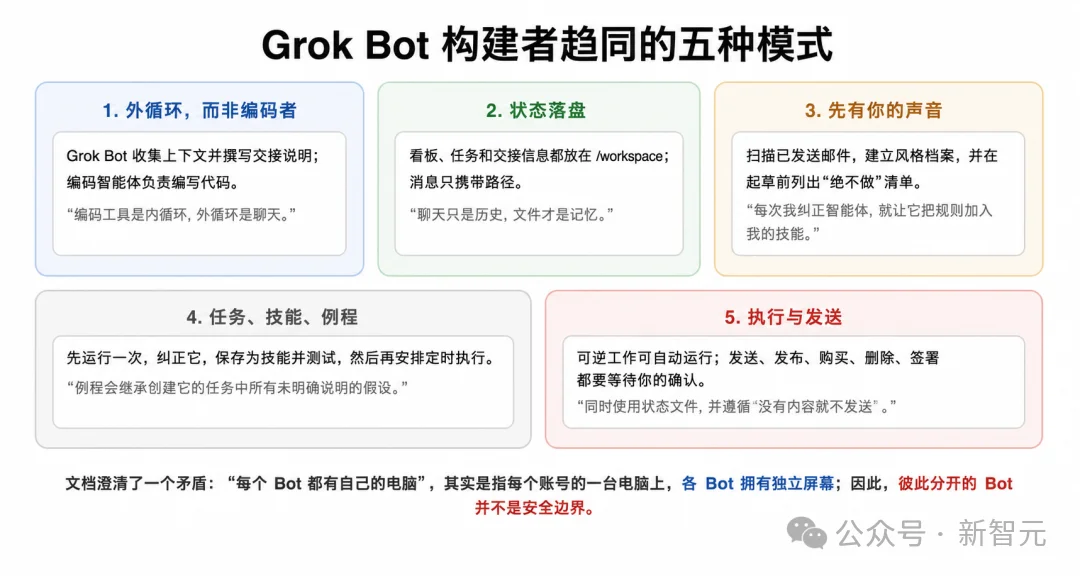 马斯克狂赞!硅谷大佬惊呼:Grok Bot是下一个ChatGPT时刻