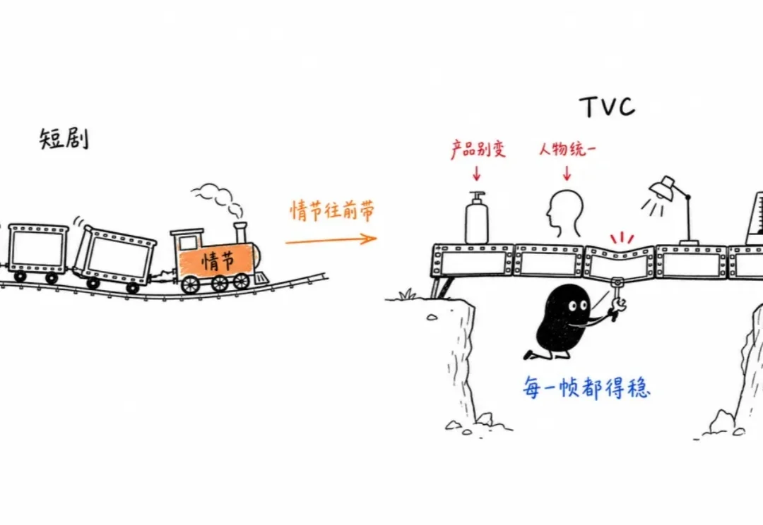 万兴偷偷做的TVC神器，茶颜悦色已经用上了！