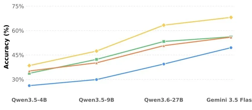 谷歌重磅发布WikiSkill，技能可以自己进化了！