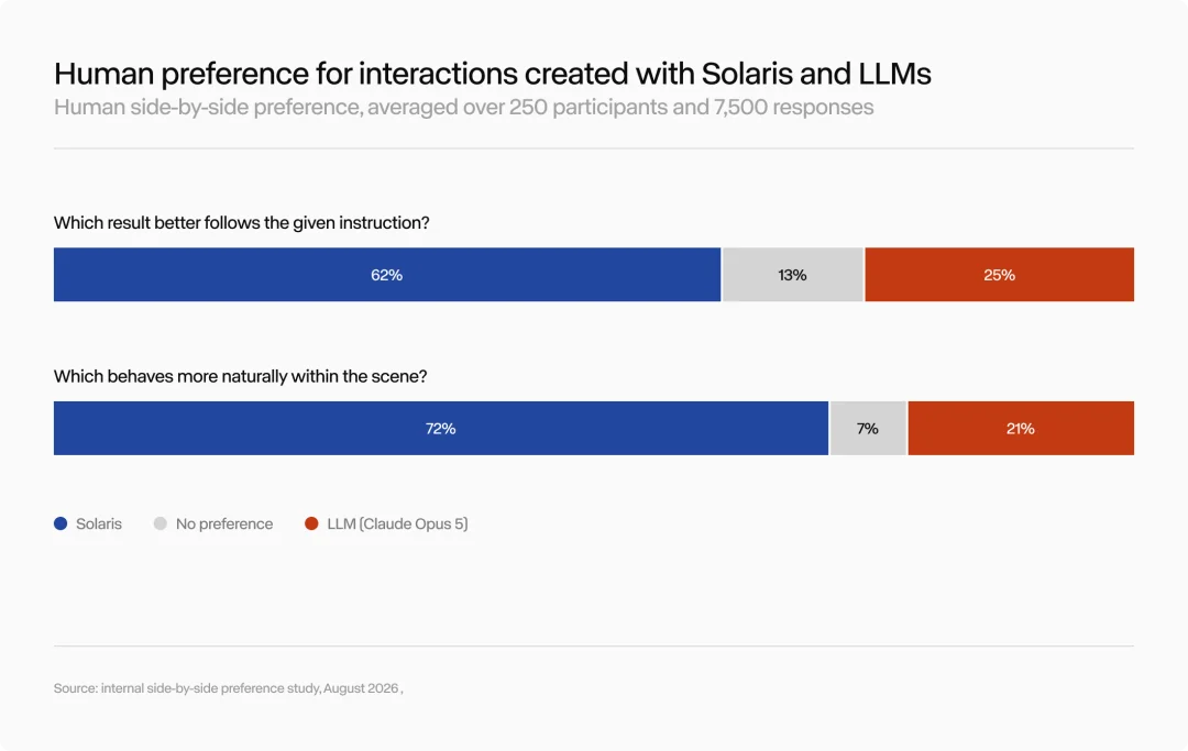 Runway把世界模型做成了操作系统！不用代码直接生成界面