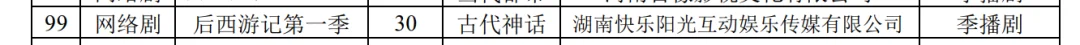 刚刚，国内首部上星AI长剧开播！“猴来”引爆AI短剧概念股
