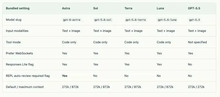 Astra 的 Computer Use 能力是如何实现的？