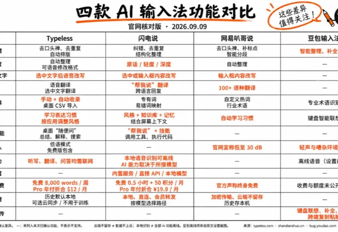 继UU远程后，网易又整了一个识别速度快到没朋友的AI语音输入法
