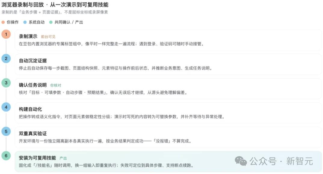 豆包工作这波更新，我给满分！一大波实测来了