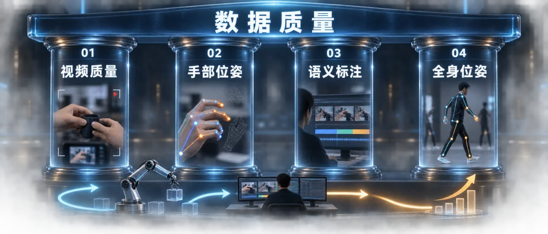 RoboPapers专访光轮智能谢晨：具身Scaling Law的两座金字塔