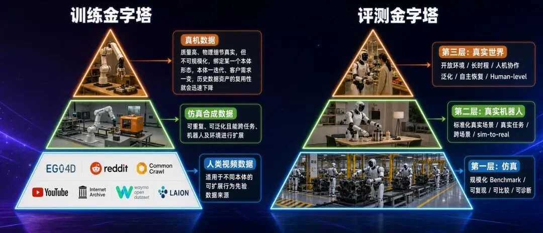RoboPapers专访光轮智能谢晨：具身Scaling Law的两座金字塔