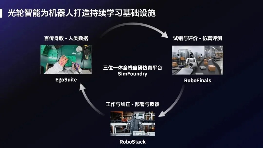 RoboPapers专访光轮智能谢晨：具身Scaling Law的两座金字塔