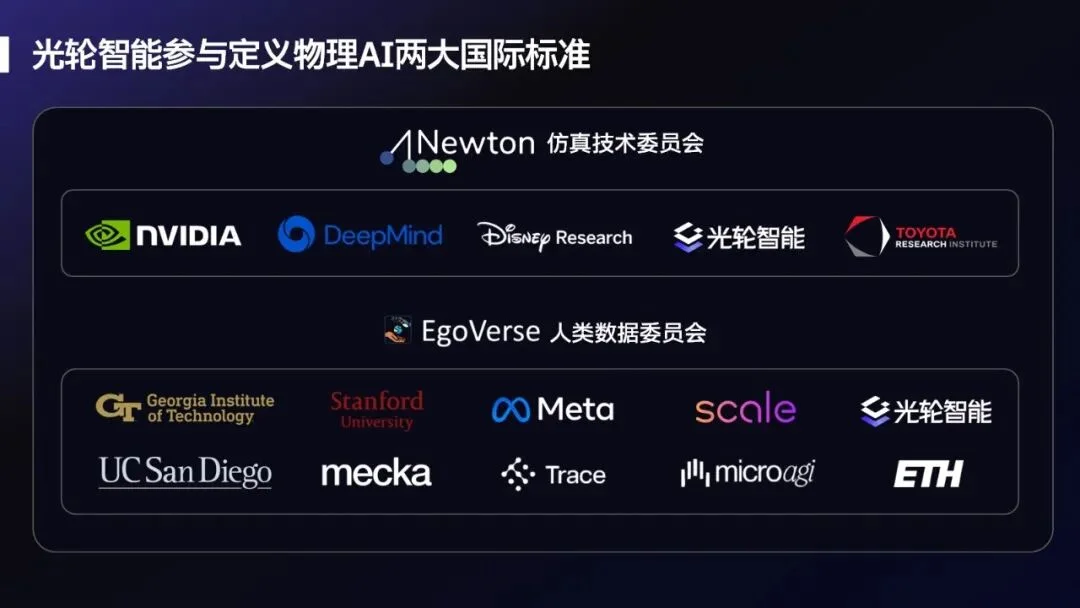 RoboPapers专访光轮智能谢晨：具身Scaling Law的两座金字塔