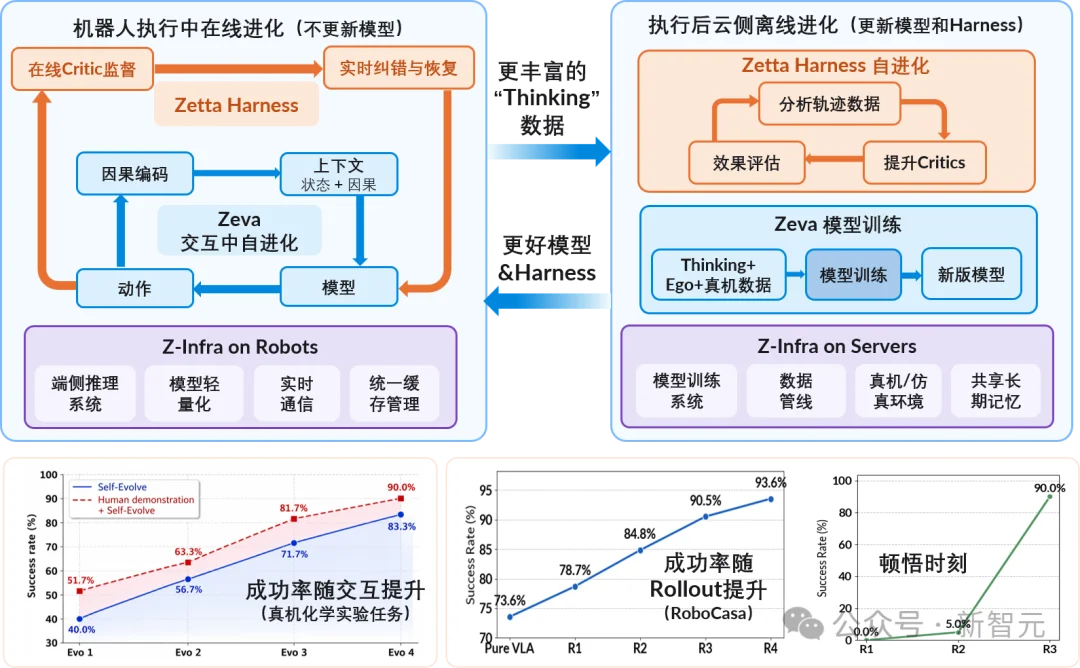 60分靠数据，100分靠自进化：清华曹婷和「域变换」攻向机器人可部署