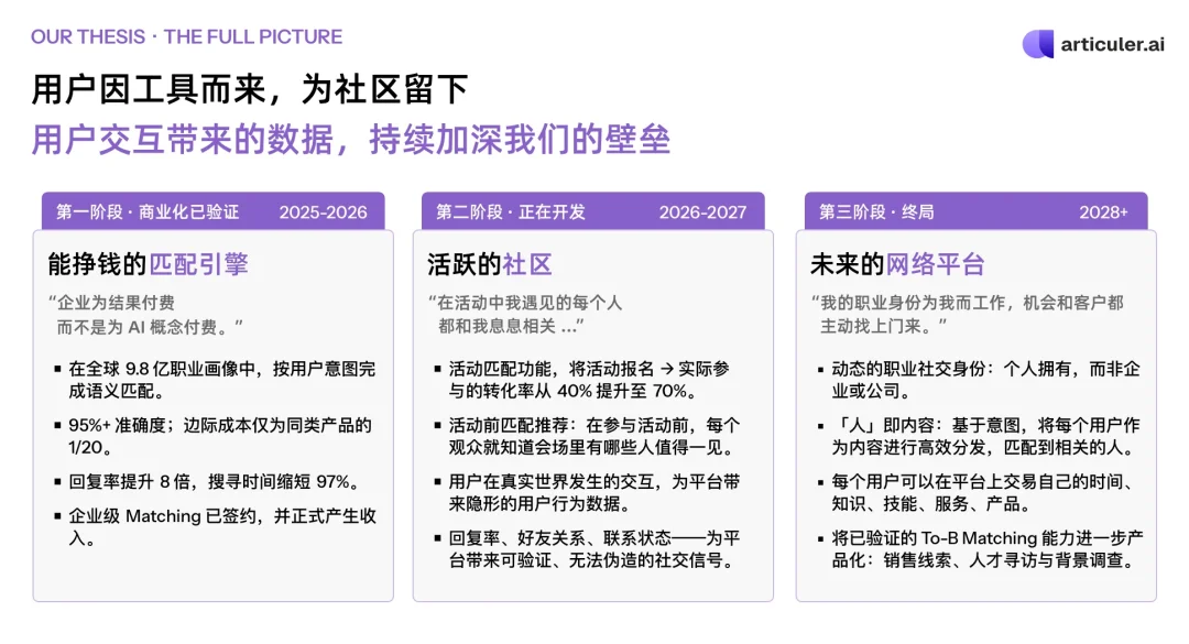 Articuler.ai 完成数千万元种子轮融资：从一场活动开始，构建全球 18 亿白领的 AI 社交网络 | 云岫交易