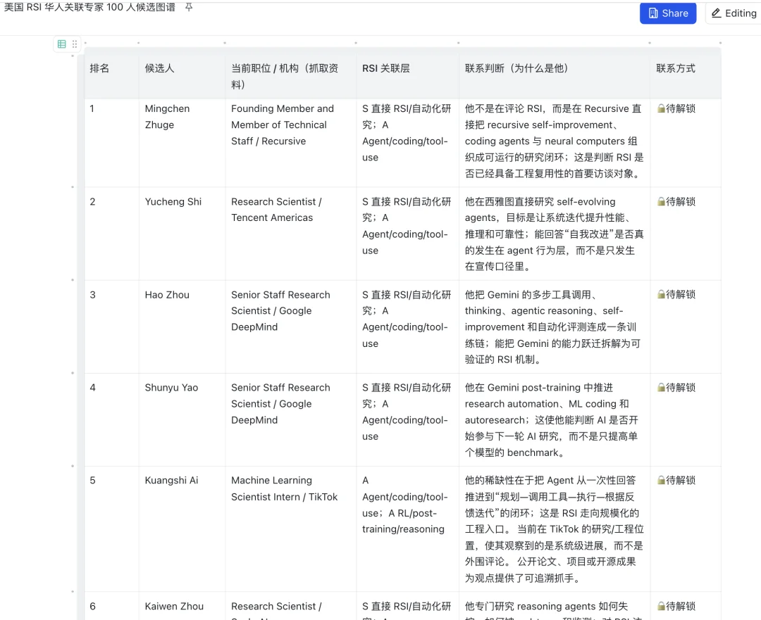 Articuler.ai 完成数千万元种子轮融资：从一场活动开始，构建全球 18 亿白领的 AI 社交网络 | 云岫交易