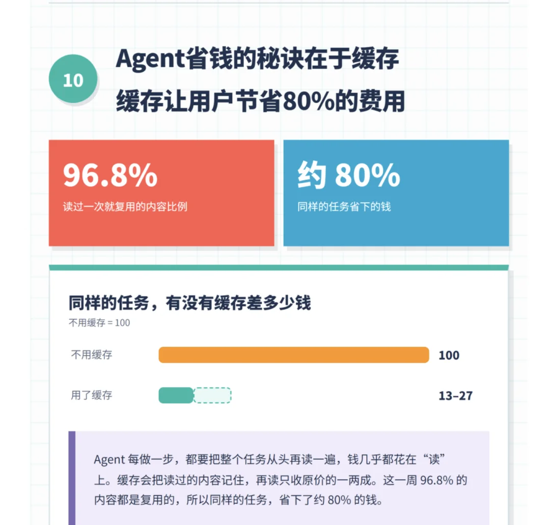 被小米悄悄上线的MiMoAgent惊到了！【附邀请码】