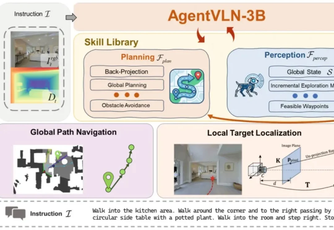 ECCV 2026 | AgentVLN：让机器人导航进入Agent时代