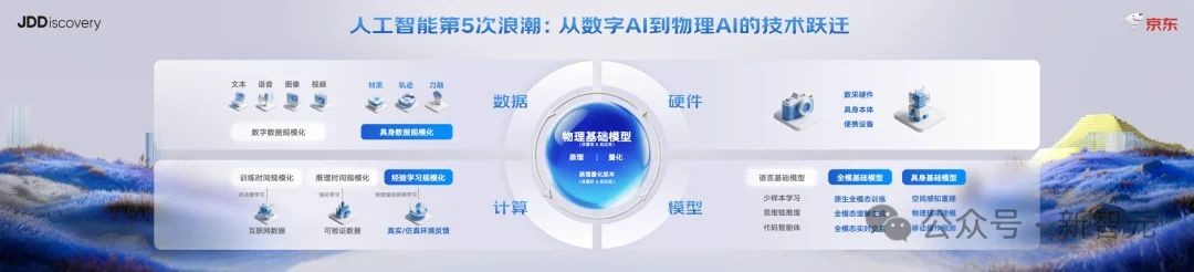 重磅！力压Gemini，中国开源全新交互AI模型