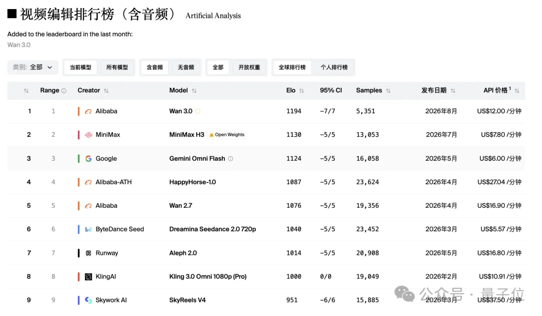 吹爆开源!RunningHub让MiniMax H3满血提速12倍,本地部署照样起飞