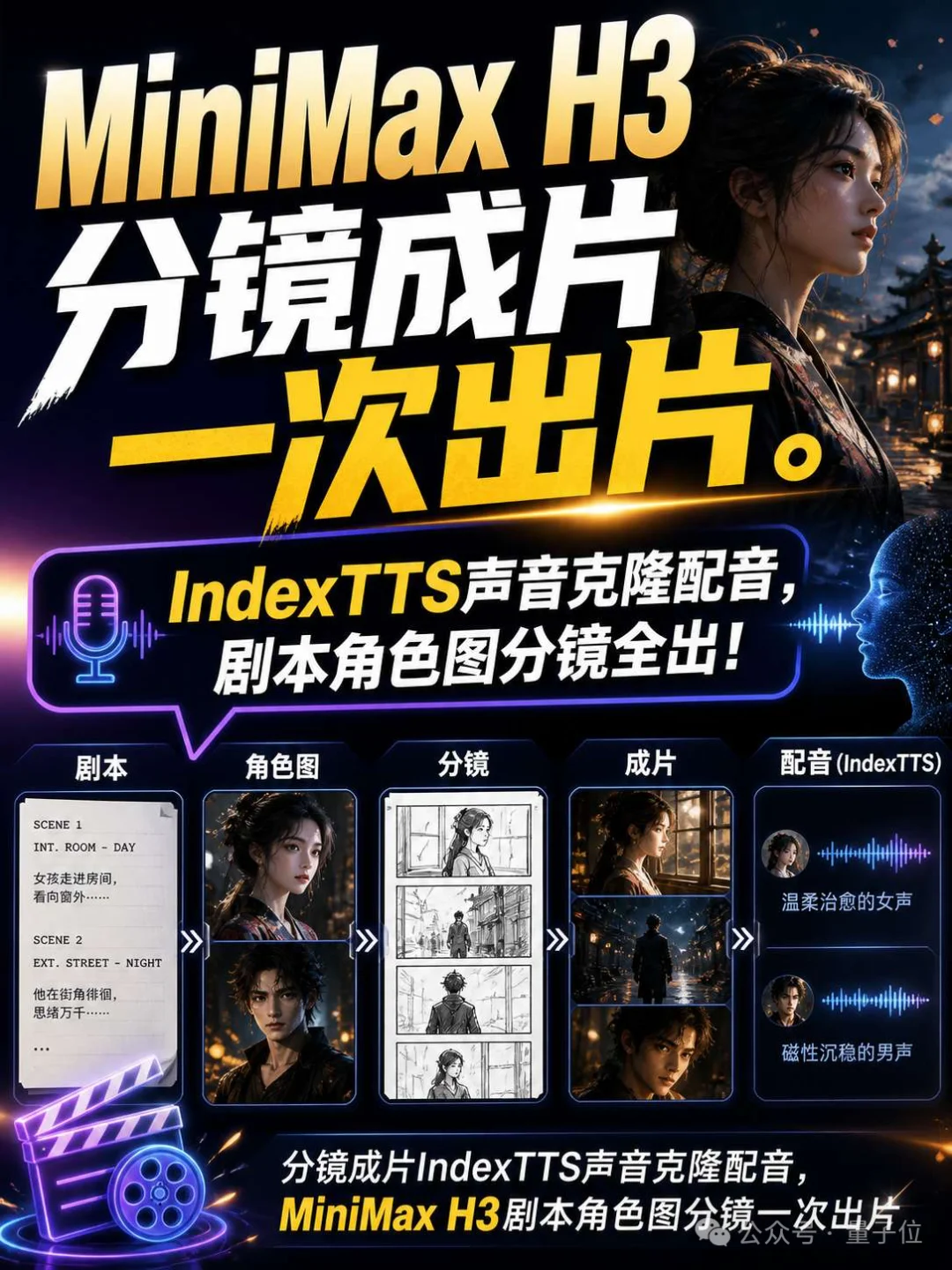 吹爆开源!RunningHub让MiniMax H3满血提速12倍,本地部署照样起飞