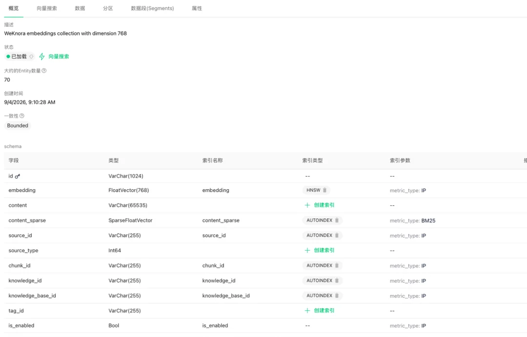 长期知识库怎么维护？WeKnora 维护机制拆解与Milvus 接入实测