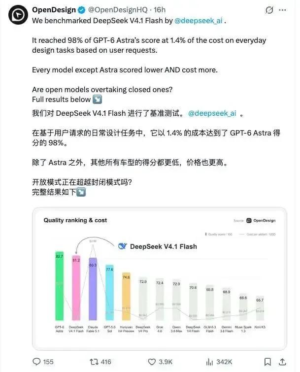 V4.1 Flash全面超越，开发者为何还在喷 DeepSeek：缺的不是能力，是软件工程思维