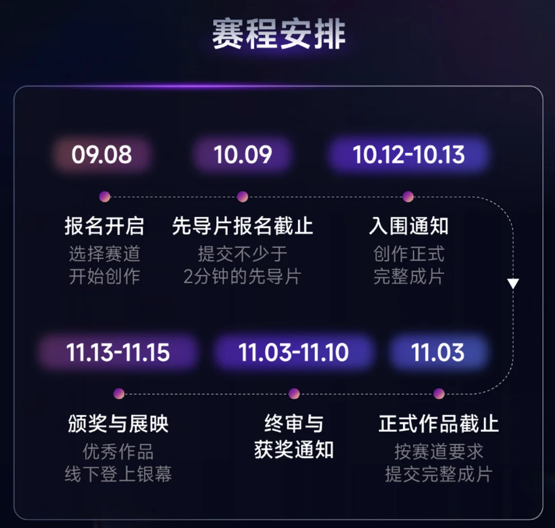 因为RunningHub，科幻迷终于有了一场刘慈欣坐镇的AI比赛