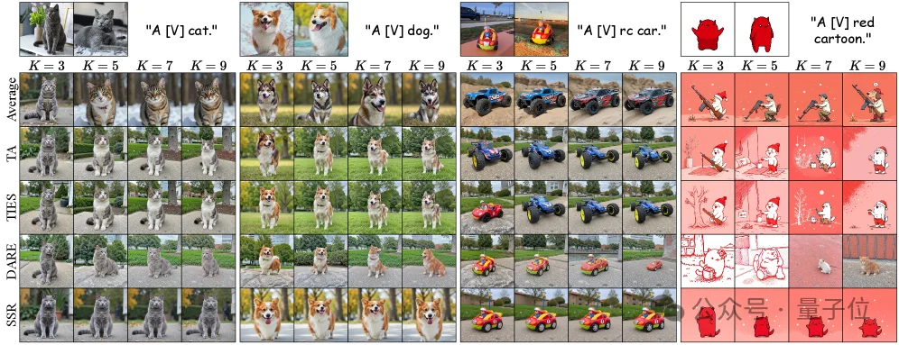 单样本校准、零推理开销，免训练LoRA合并框架上线 | ICML'26