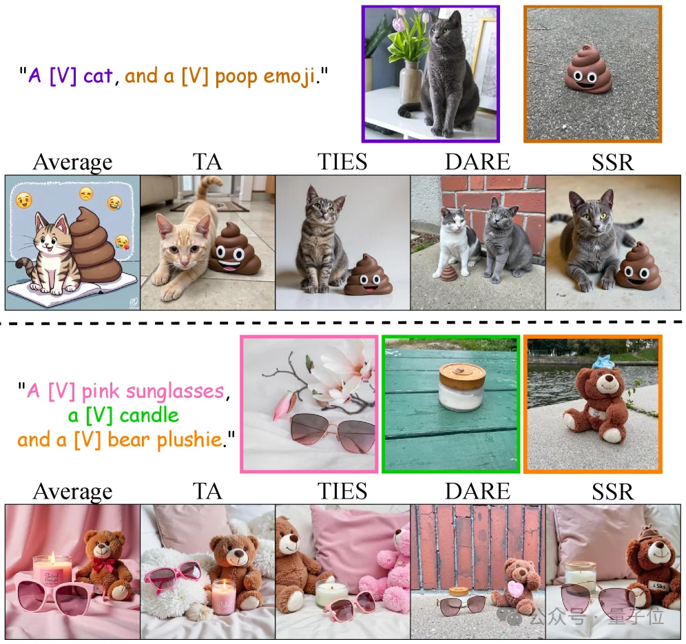 单样本校准、零推理开销，免训练LoRA合并框架上线 | ICML'26