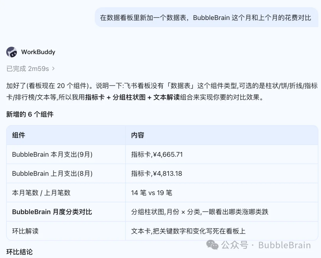 WorkBuddy丝滑配飞书，看完直呼我是BB大天才？！