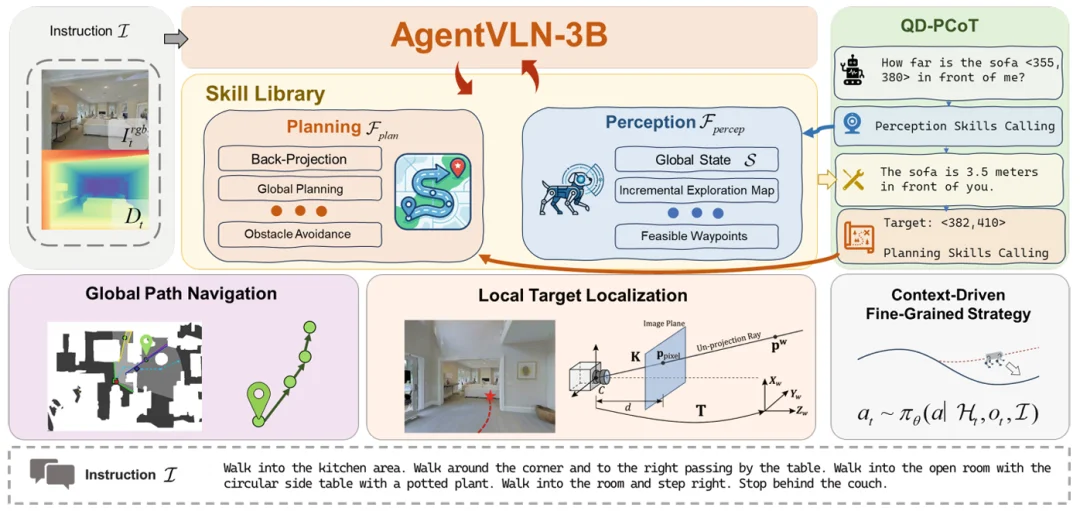 ECCV 2026 | AgentVLN：让机器人导航进入Agent时代