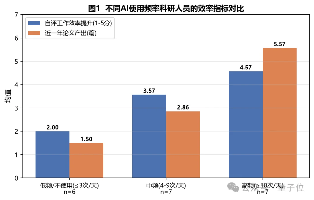 实测星火X2.5：手搓粒子月亮、拆完61页财报……还顺手揪出了我的Bug