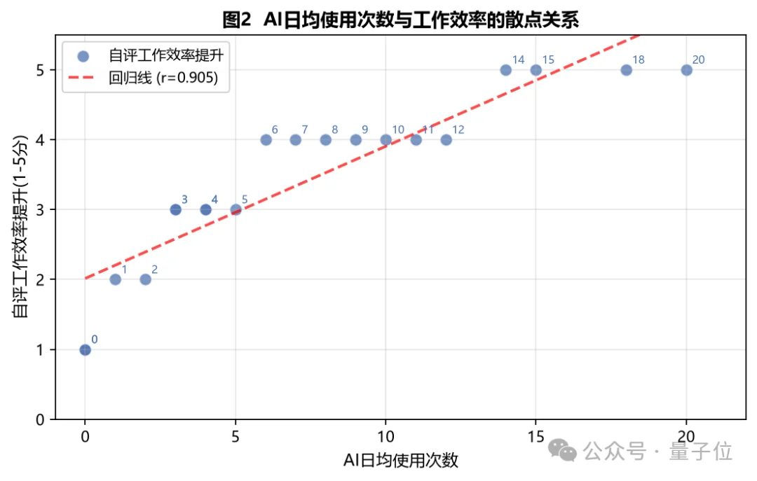 实测星火X2.5：手搓粒子月亮、拆完61页财报……还顺手揪出了我的Bug