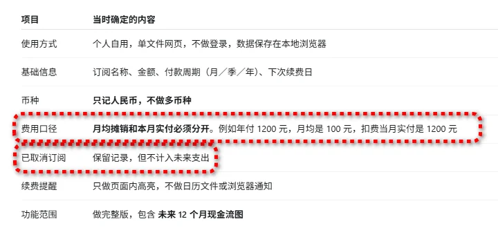 发现一个逆天开源项目！直接把所有Agent的记忆打通了