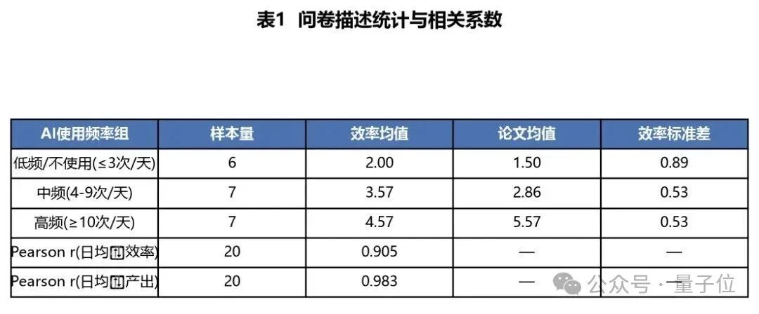 实测星火X2.5：手搓粒子月亮、拆完61页财报……还顺手揪出了我的Bug