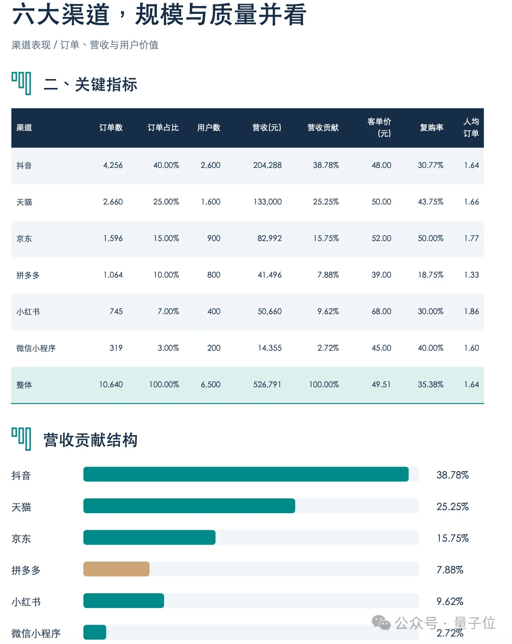 实测星火X2.5：手搓粒子月亮、拆完61页财报……还顺手揪出了我的Bug