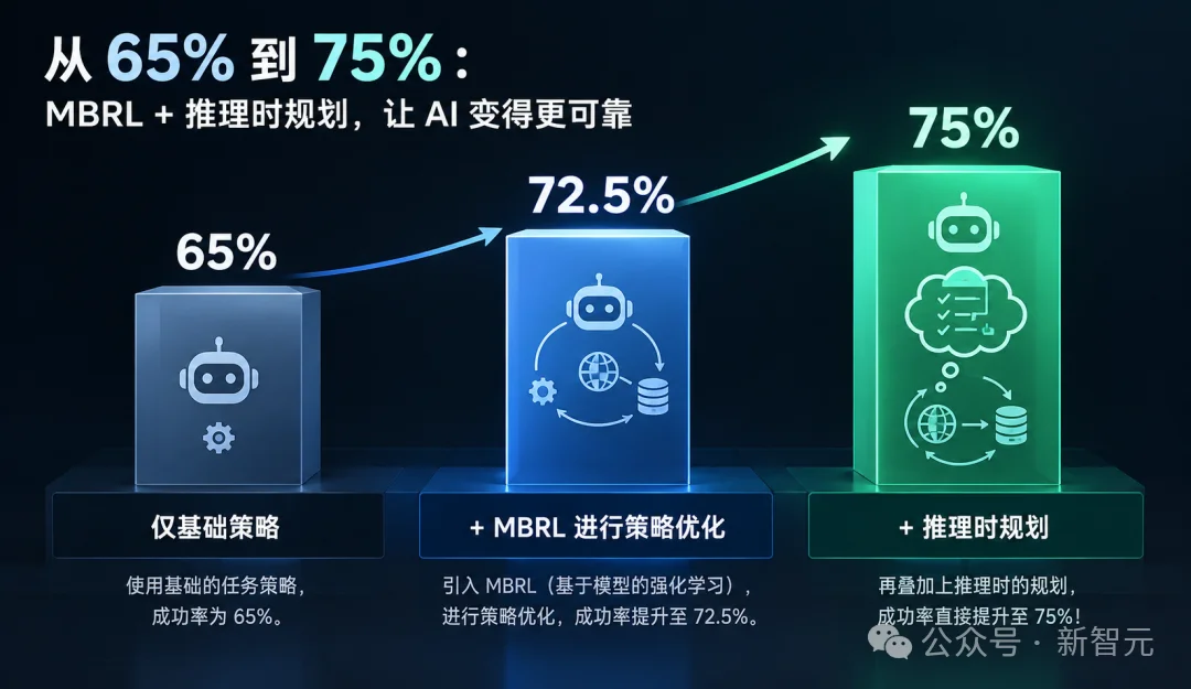 刚刚，国产世界模型Motus 2发布！灵巧操作开始「自进化」