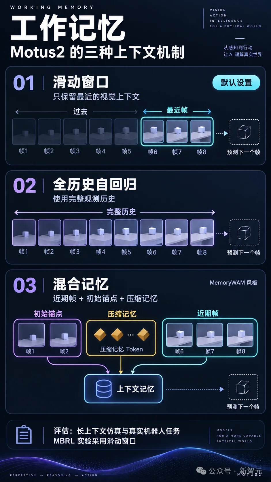 刚刚，国产世界模型Motus 2发布！灵巧操作开始「自进化」
