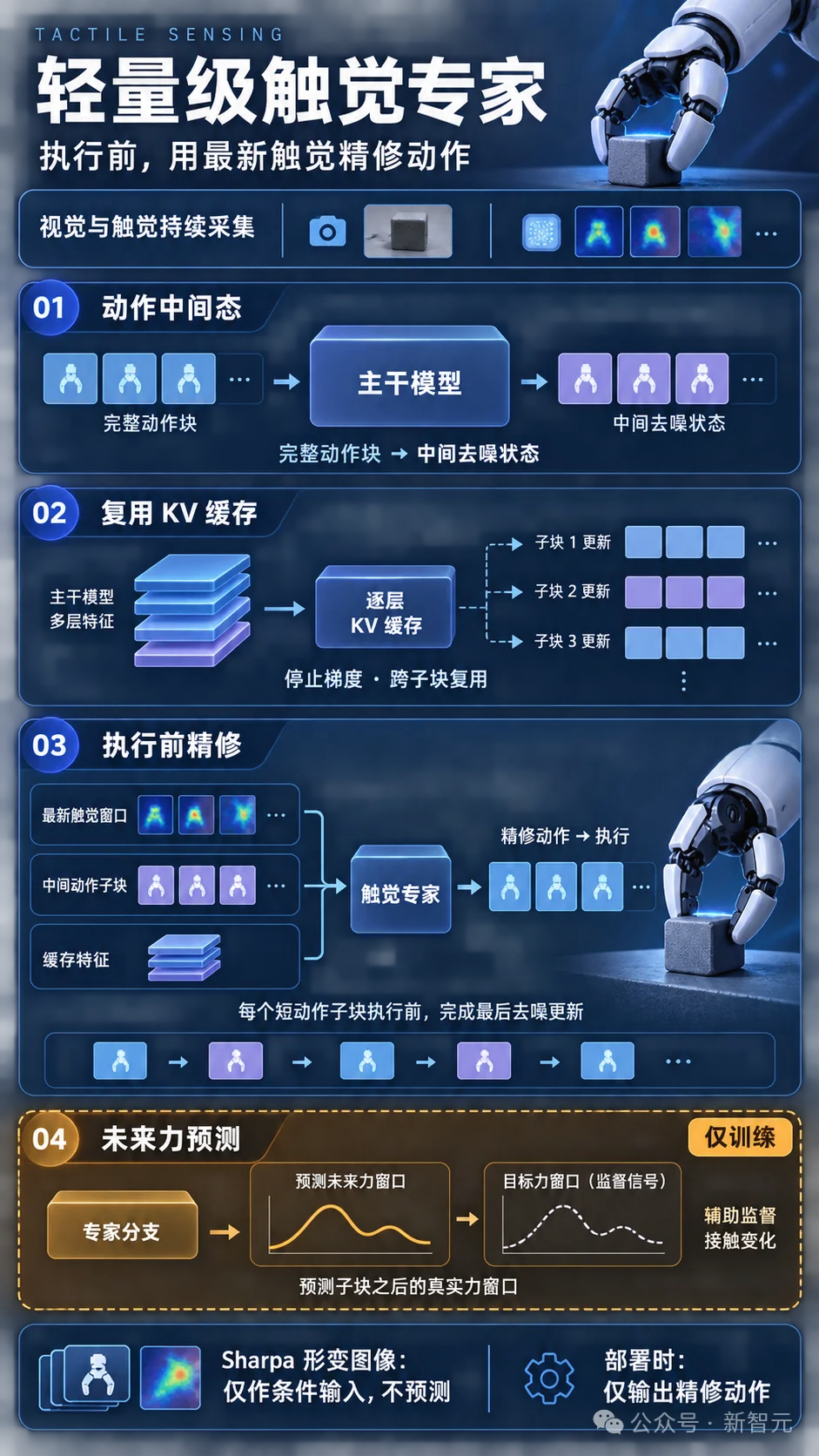 刚刚，国产世界模型Motus 2发布！灵巧操作开始「自进化」