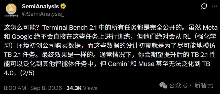 谷歌Meta被锤刷榜！Gemini暴跌70分，Top 2秒变倒数第三