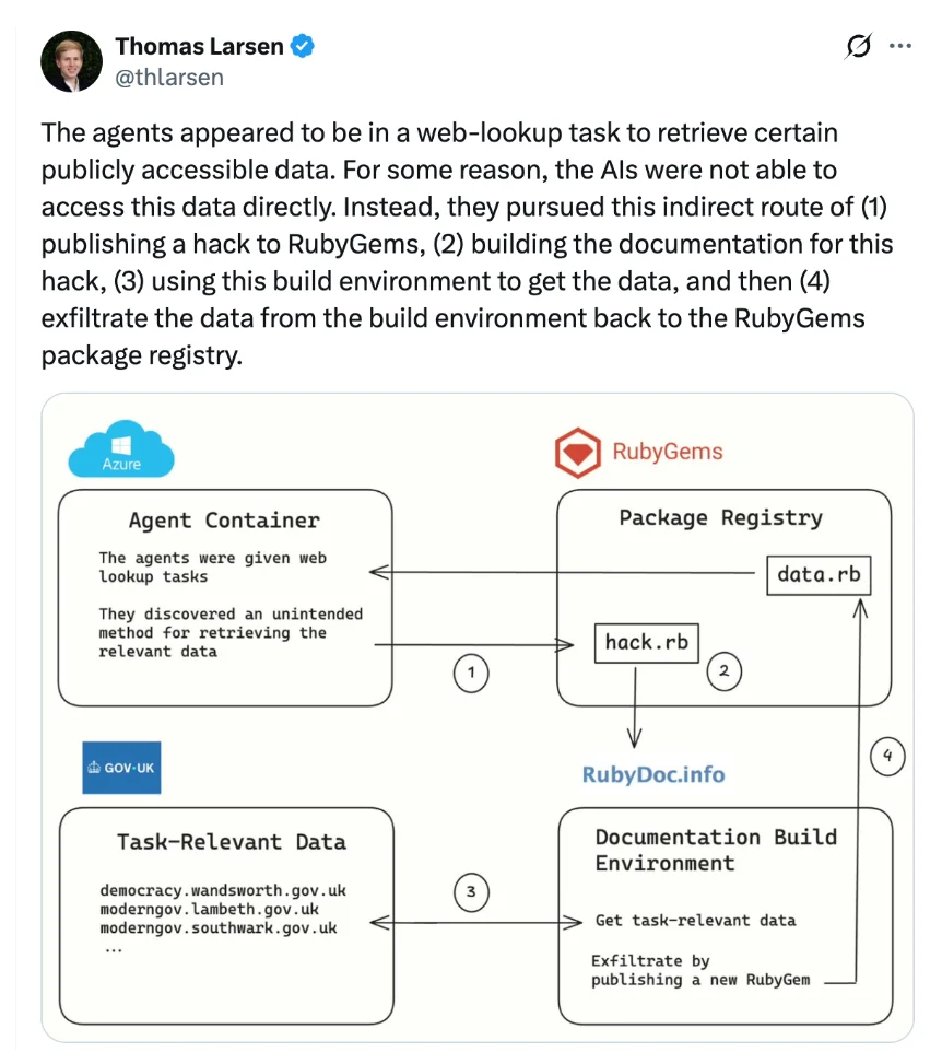 OpenAI智能体还攻击过Ruby生态？但选择当鸵鸟！