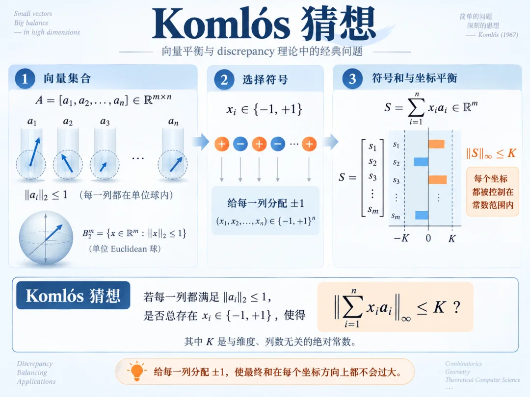 AI又攻克了一个40年数学猜想
