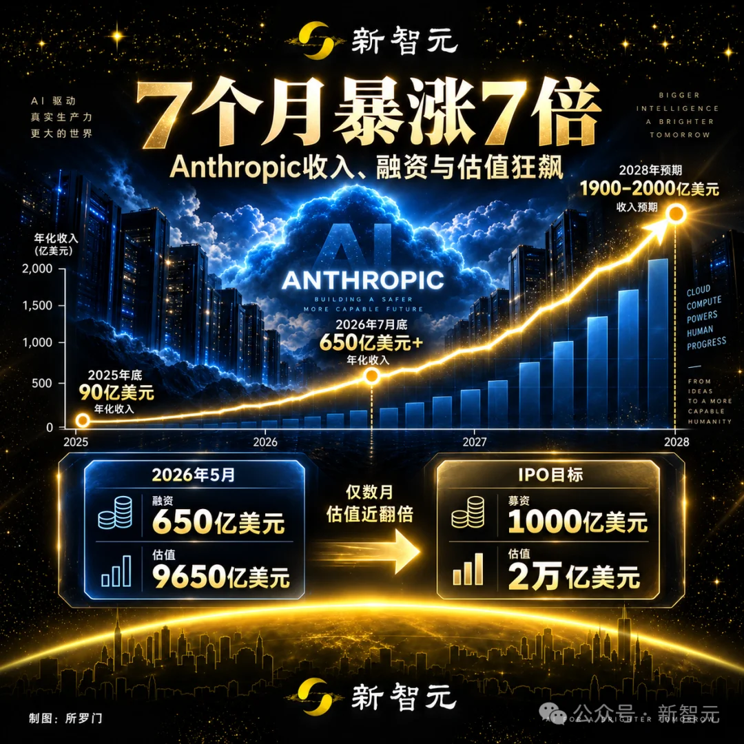 独家：黄仁勋或砸100亿投注Anthropic巨额IPO！