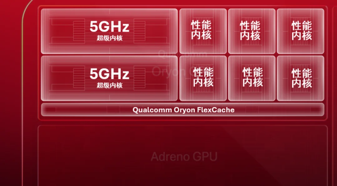 深度解读高通下一代骁龙旗舰芯：CPU、GPU、NPU终极AI进化，黑科技拉满