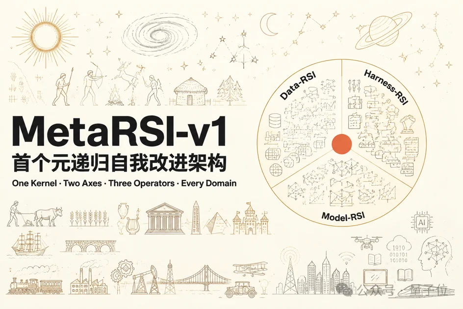 AI开始改进“改进自己的方法”，RSI进入平方时代丨MetaRSI