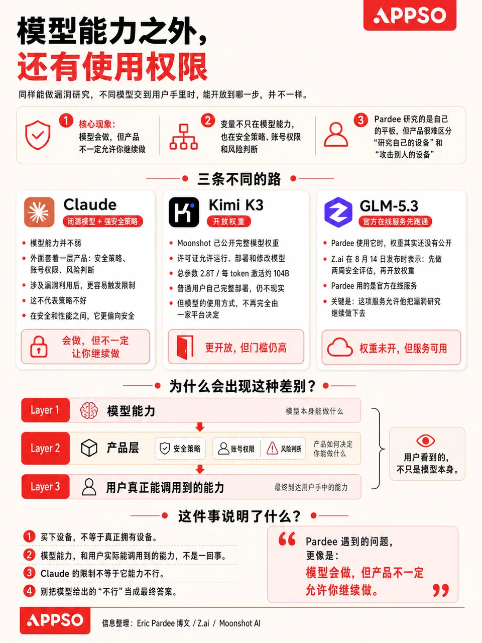 114美元买的平板，他花266美元让4个AI接力，重启500次才夺回控制权