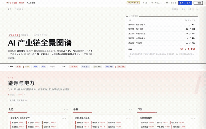 北大分享：AI 让你成为你自己