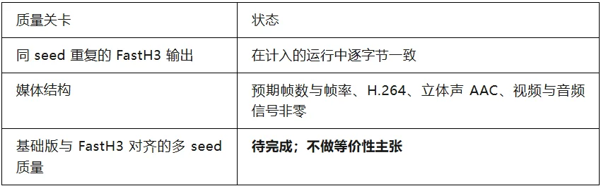 vLLM-Omni 上的 MiniMax H3：从系统级优化到基于 FastVideo FastH3 的实时服务