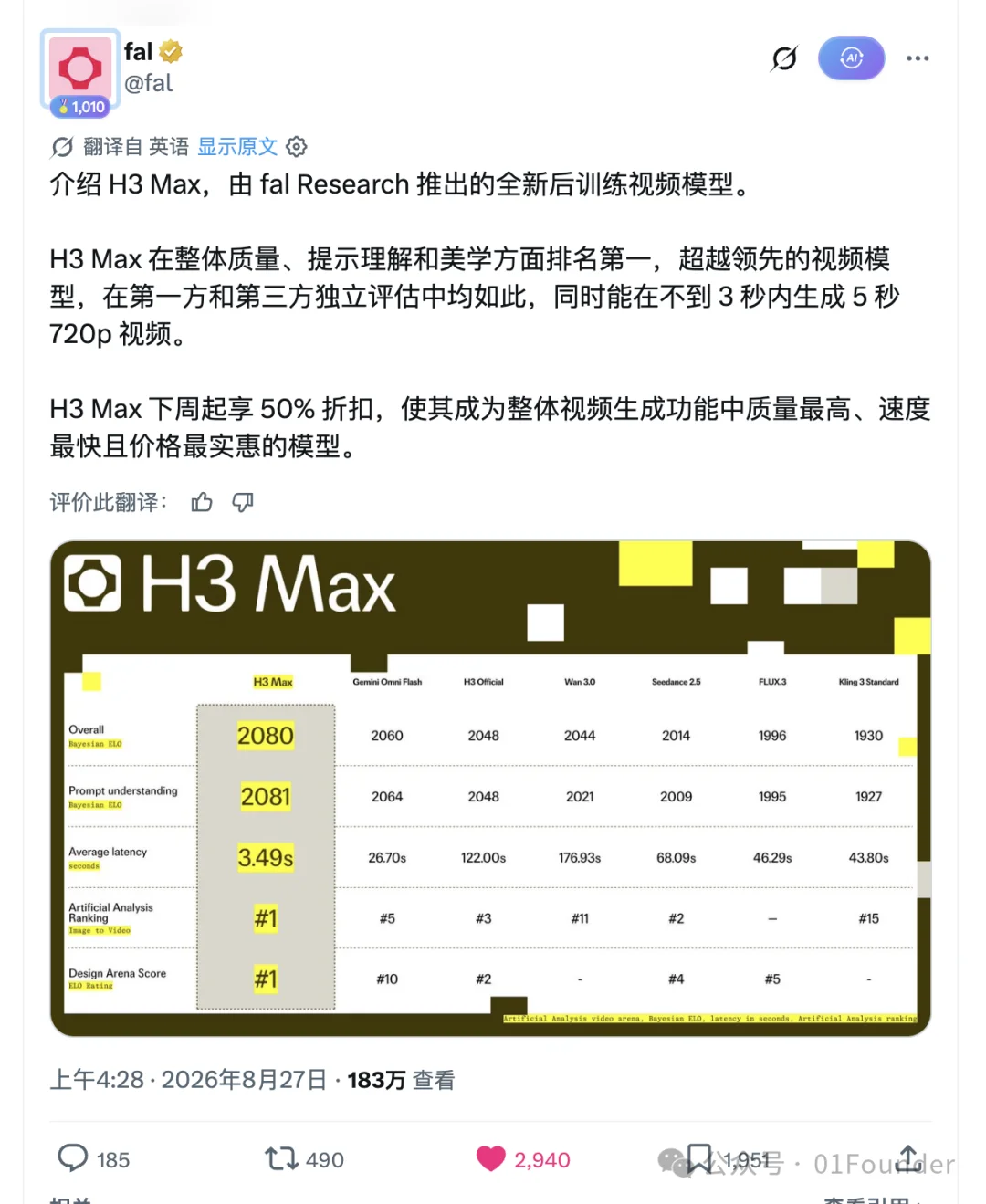 是时候重新评估 MiniMax 了。