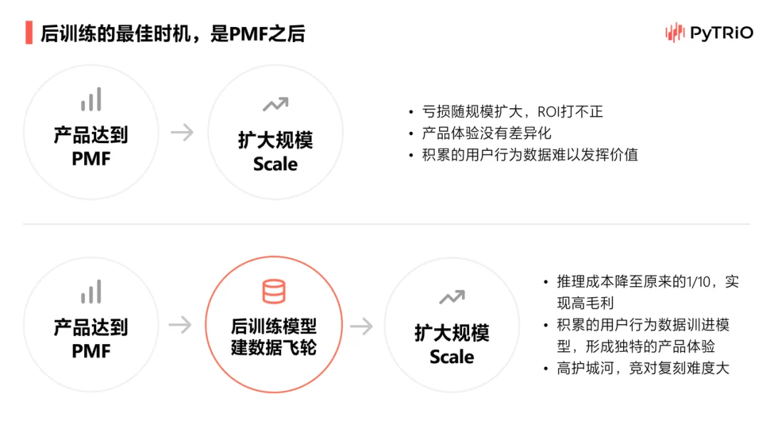 让企业拥有自己的模型！PyTRIO定义TaaS新范式：大模型训练进入API时代