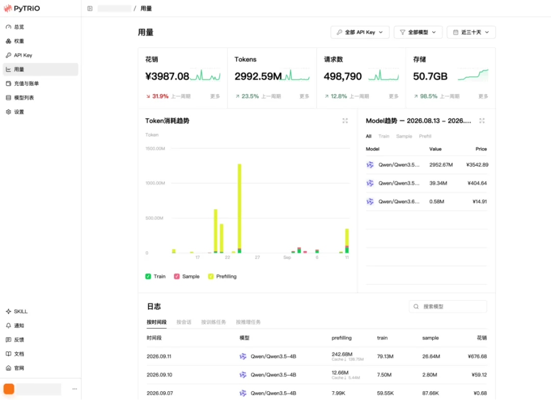 让企业拥有自己的模型！PyTRIO定义TaaS新范式：大模型训练进入API时代