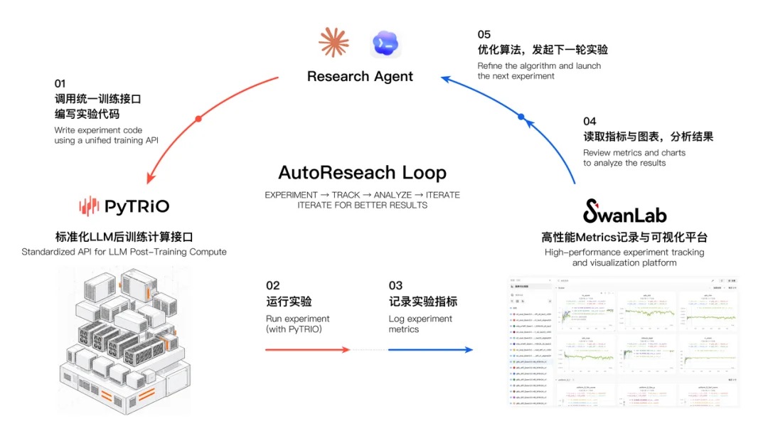 让企业拥有自己的模型！PyTRIO定义TaaS新范式：大模型训练进入API时代