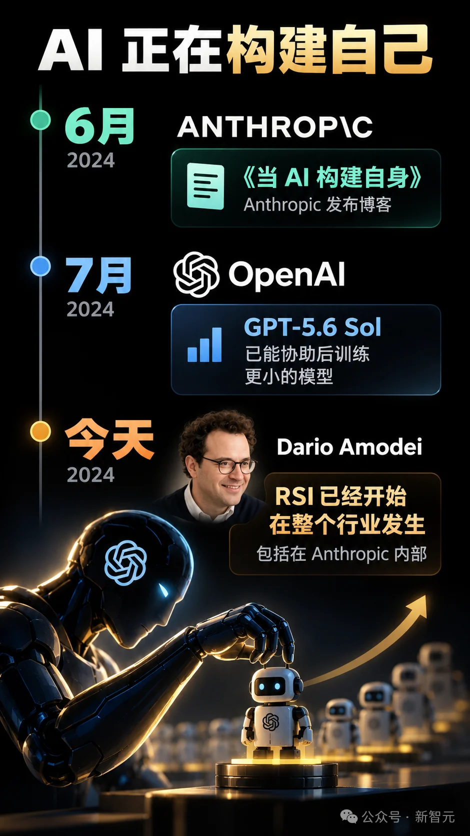 谷歌DeepMind，已经破解RSI?