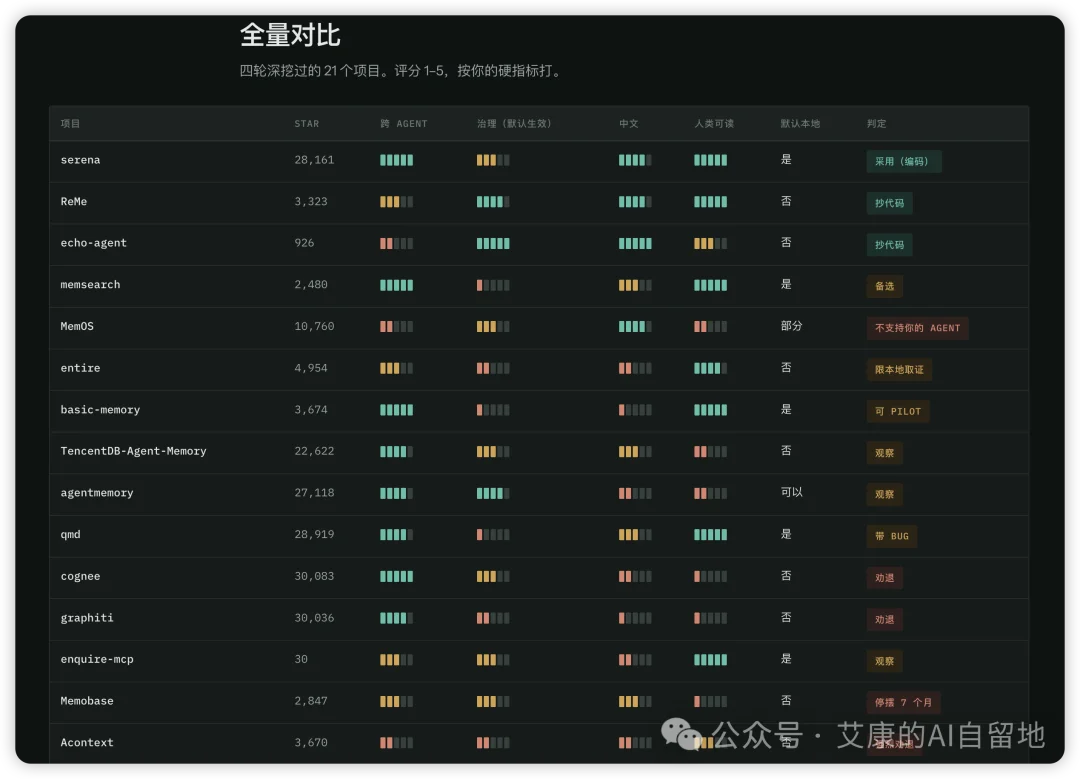 一个月 20 刀的 Antigravity CLI,可能被很多人低估了